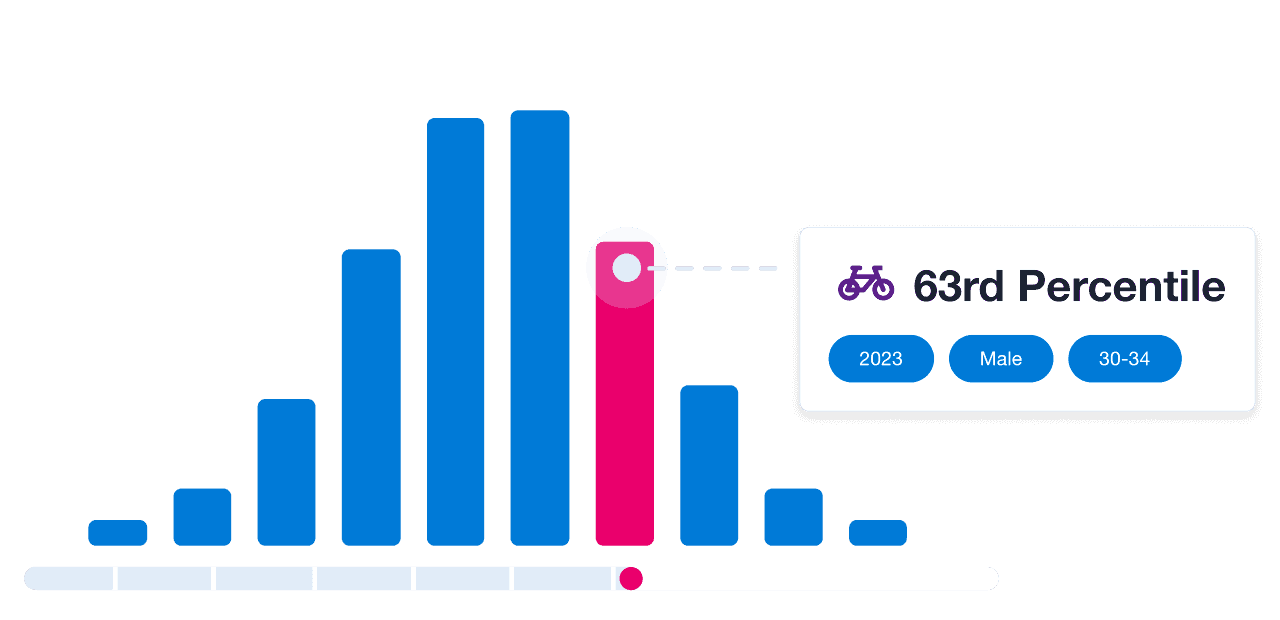 Trainingpeaks Stackup Feature Highlighted Showing Cyclist Is In 63rd Percentile.