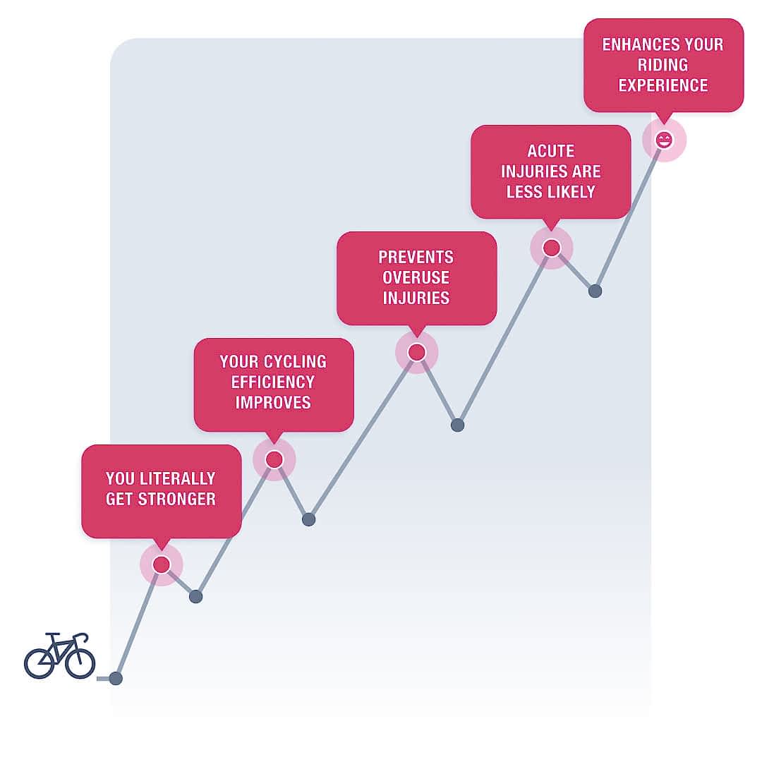 Strength training for cycling Mobile