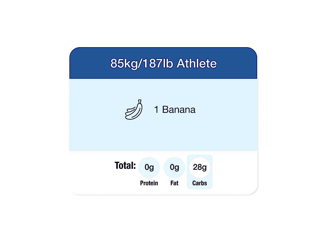 Intra-Strength Meal 85kg/187lb Athlete