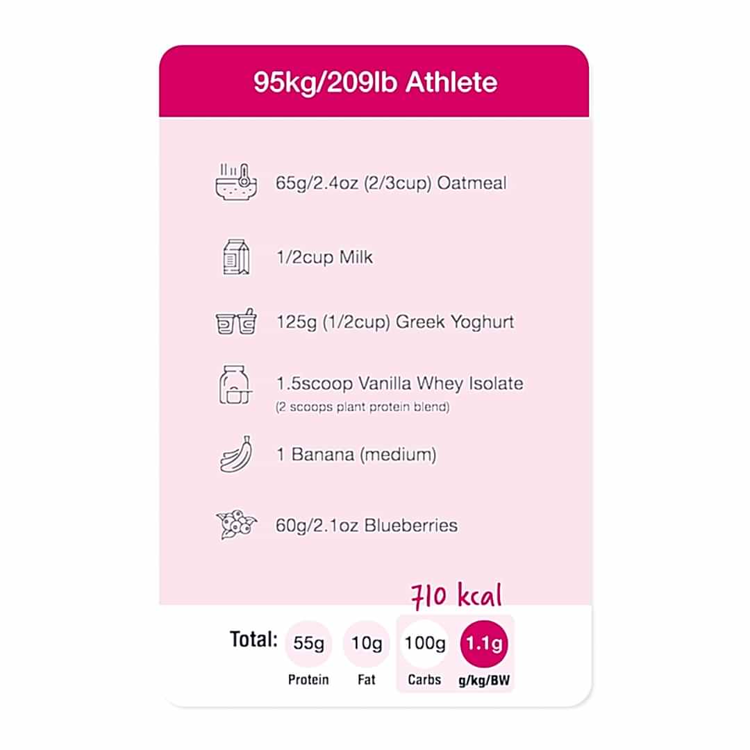 Pre-Strength Meal 95kg/209lb Athlete