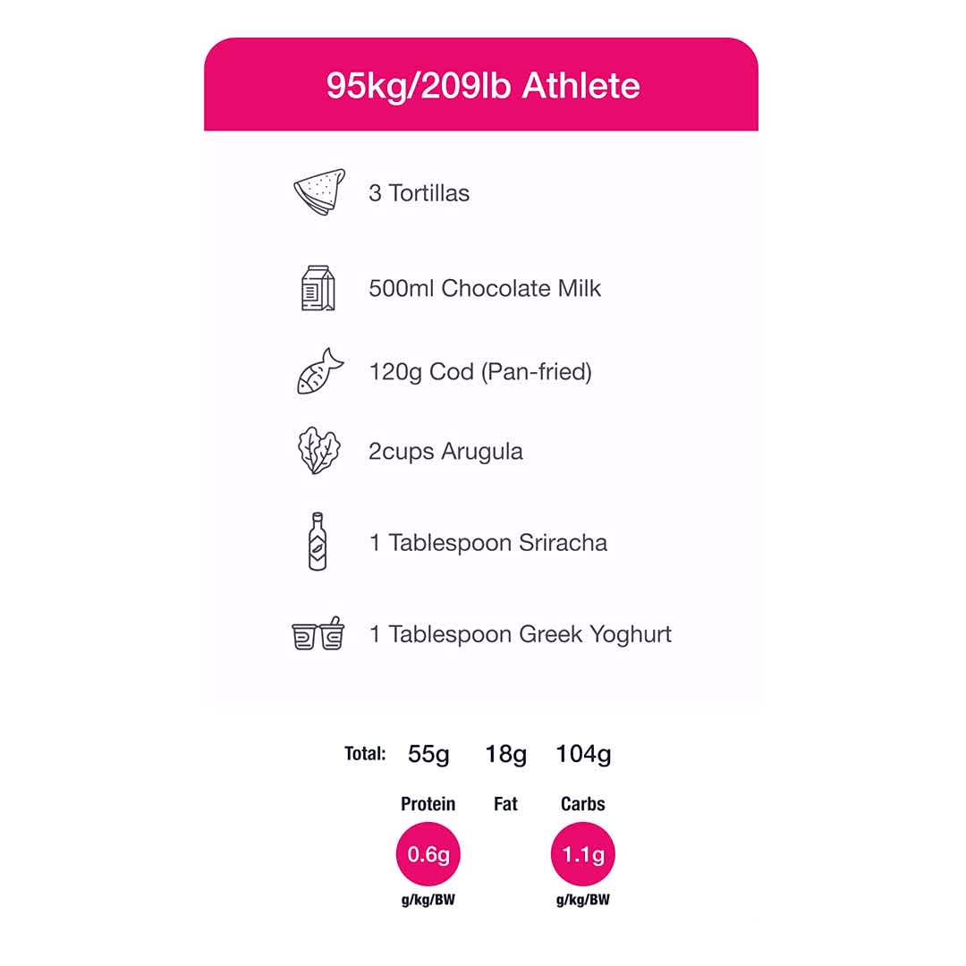 Post-Strength Meal 95kg/209lb Athlete