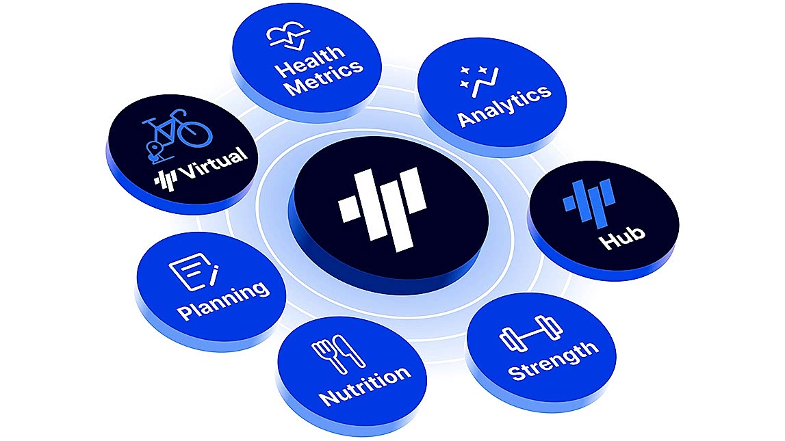 Trainingpeaks Features Trainingpeaks Features: Virtual, Planning, Nutrition, Strength, Hub, Analytics, And Health Metrics