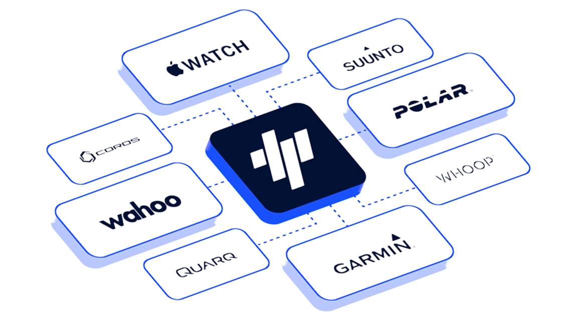 Trainingpeaks Device Connections Trainingpeaks Device Connections: Apple Watch, Suunto, Polar, Whoop, Garmin, Quarq, Wahoo, And Coros