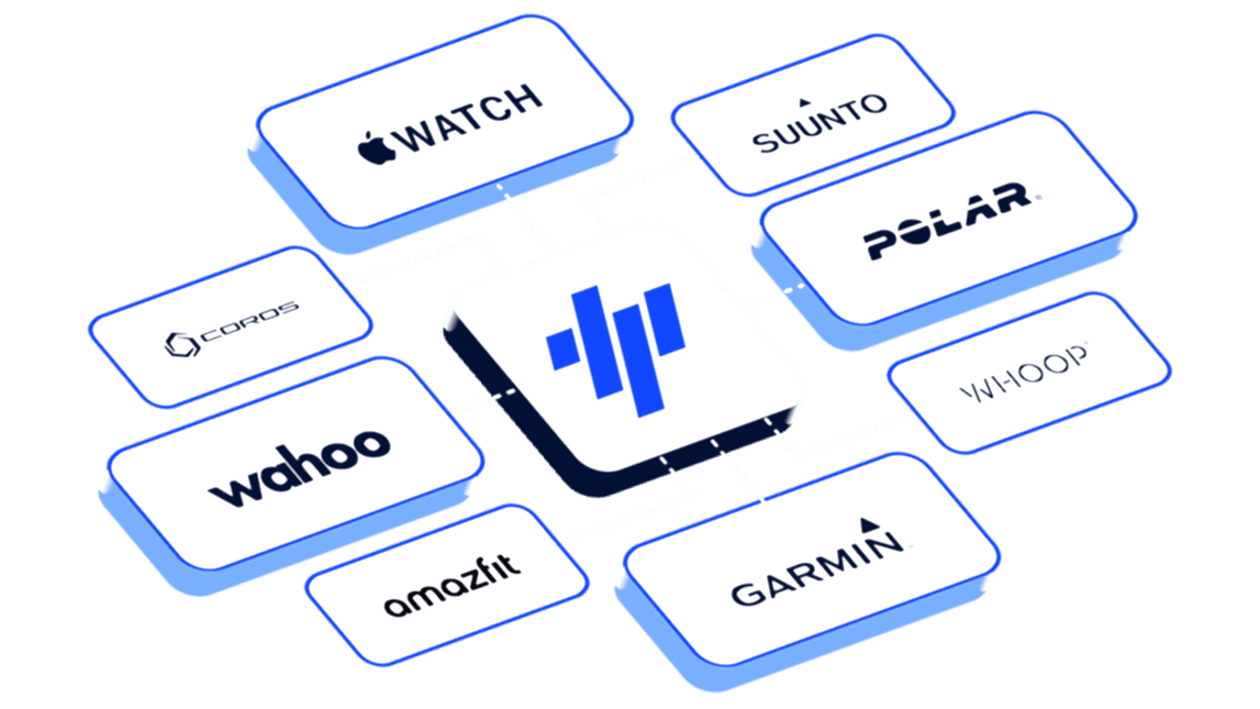 Trainingpeaks Integrated Devices